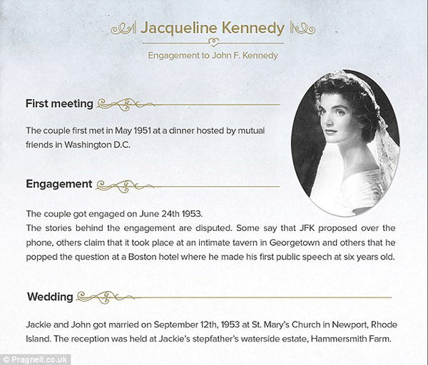 Jacqueline-Kennedy_story