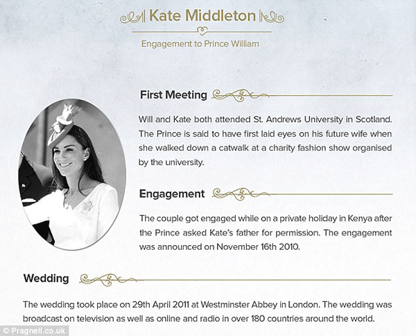 Kate-Middleton_story