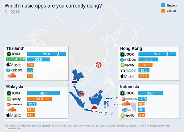 ข้อมูลจาก McKinsey: The rise of music streaming in Asia