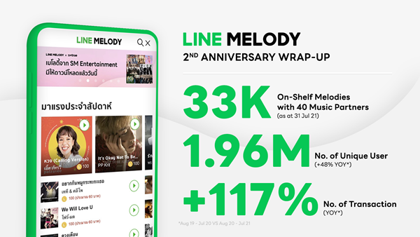 LINE MELODY