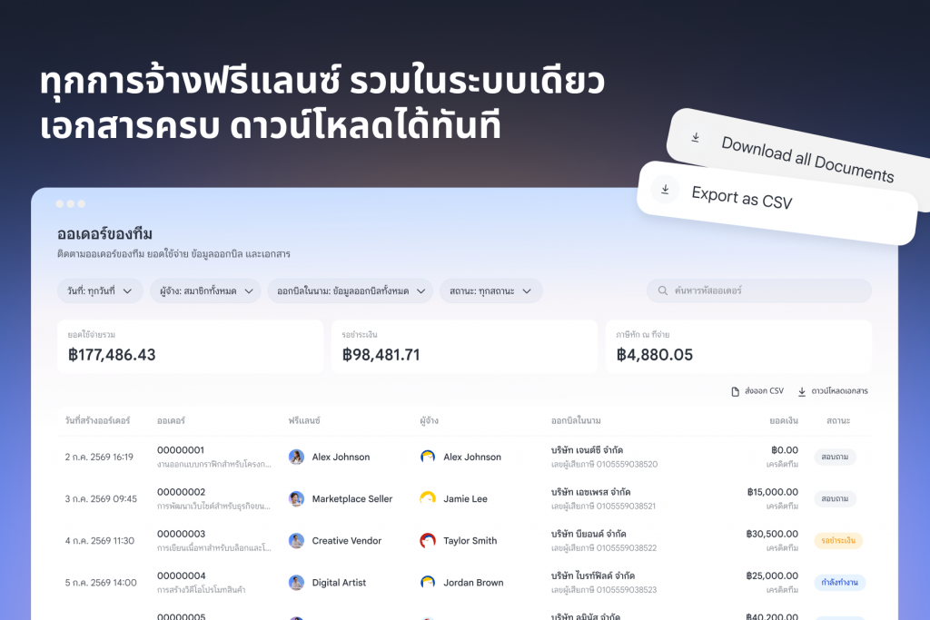 fastwork